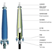 220kV Kompozit Burçlu Dış Terminal